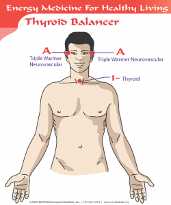 Boost your Immunity with Acupressure Points!